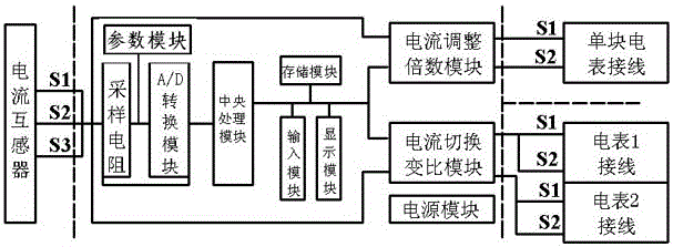 Multi-ratio current transformer intelligent control device