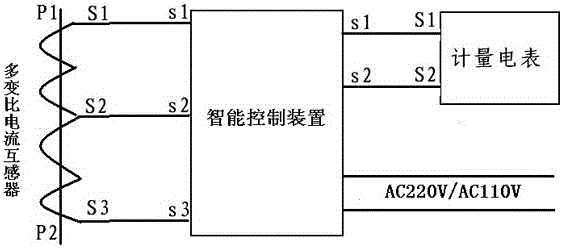 Multi-ratio current transformer intelligent control device