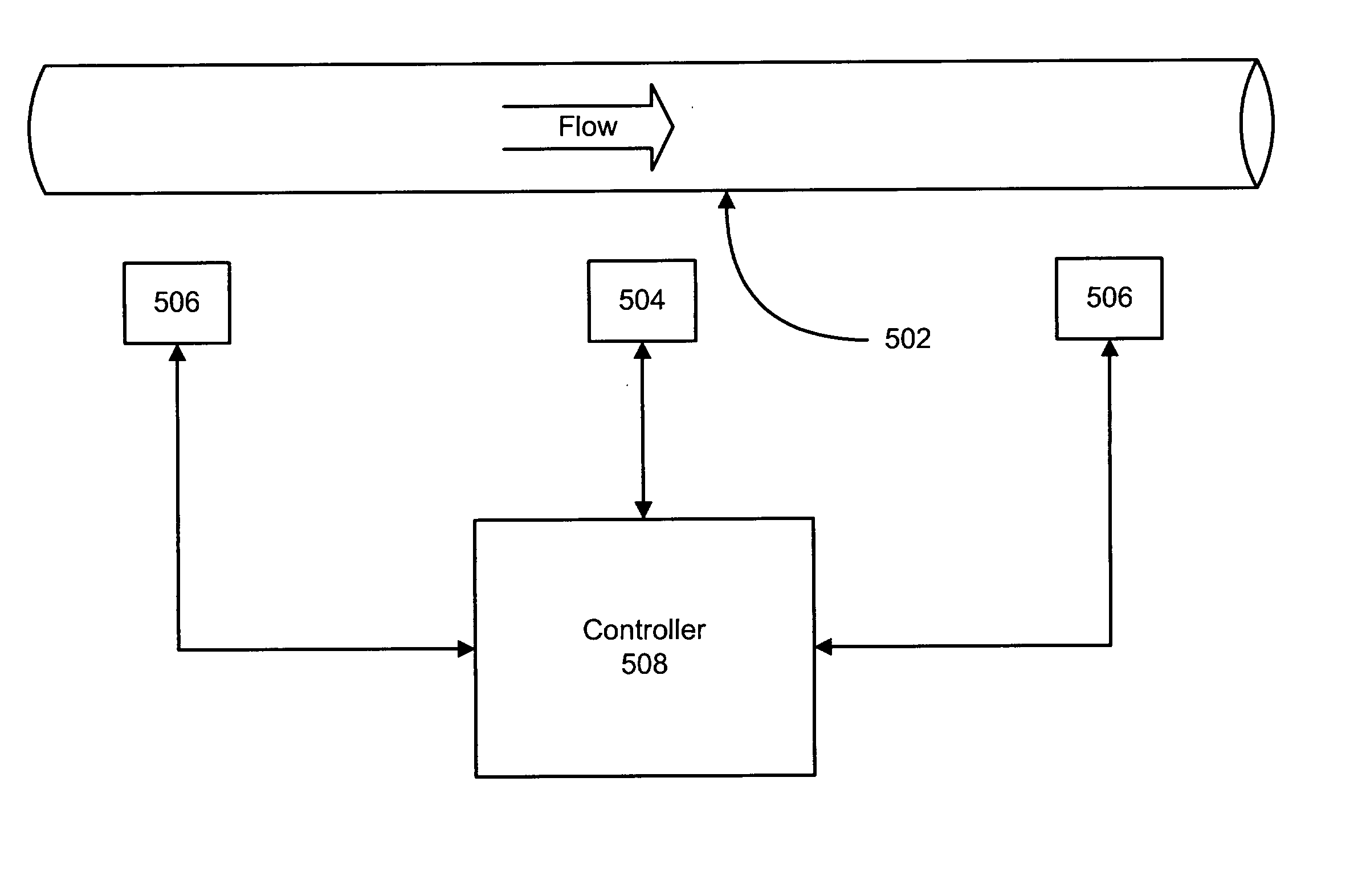 Method and Apparatus for Determining Flow Pressure Using Density Information