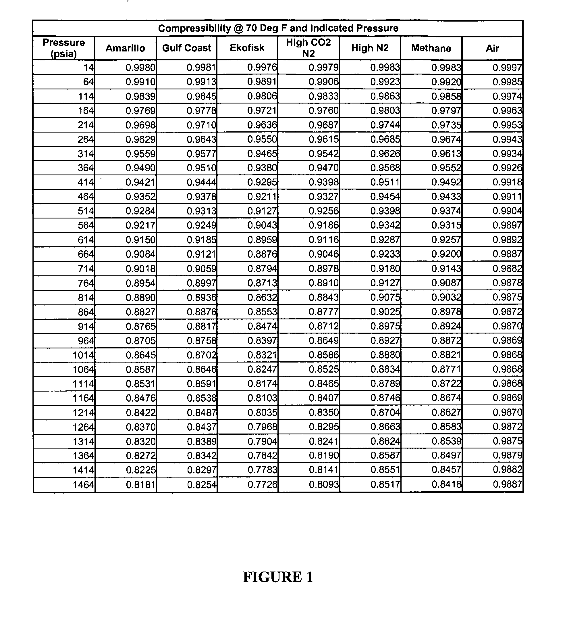 Method and Apparatus for Determining Flow Pressure Using Density Information