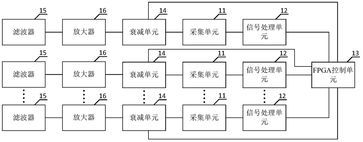 A receiver automatic gain control method and system