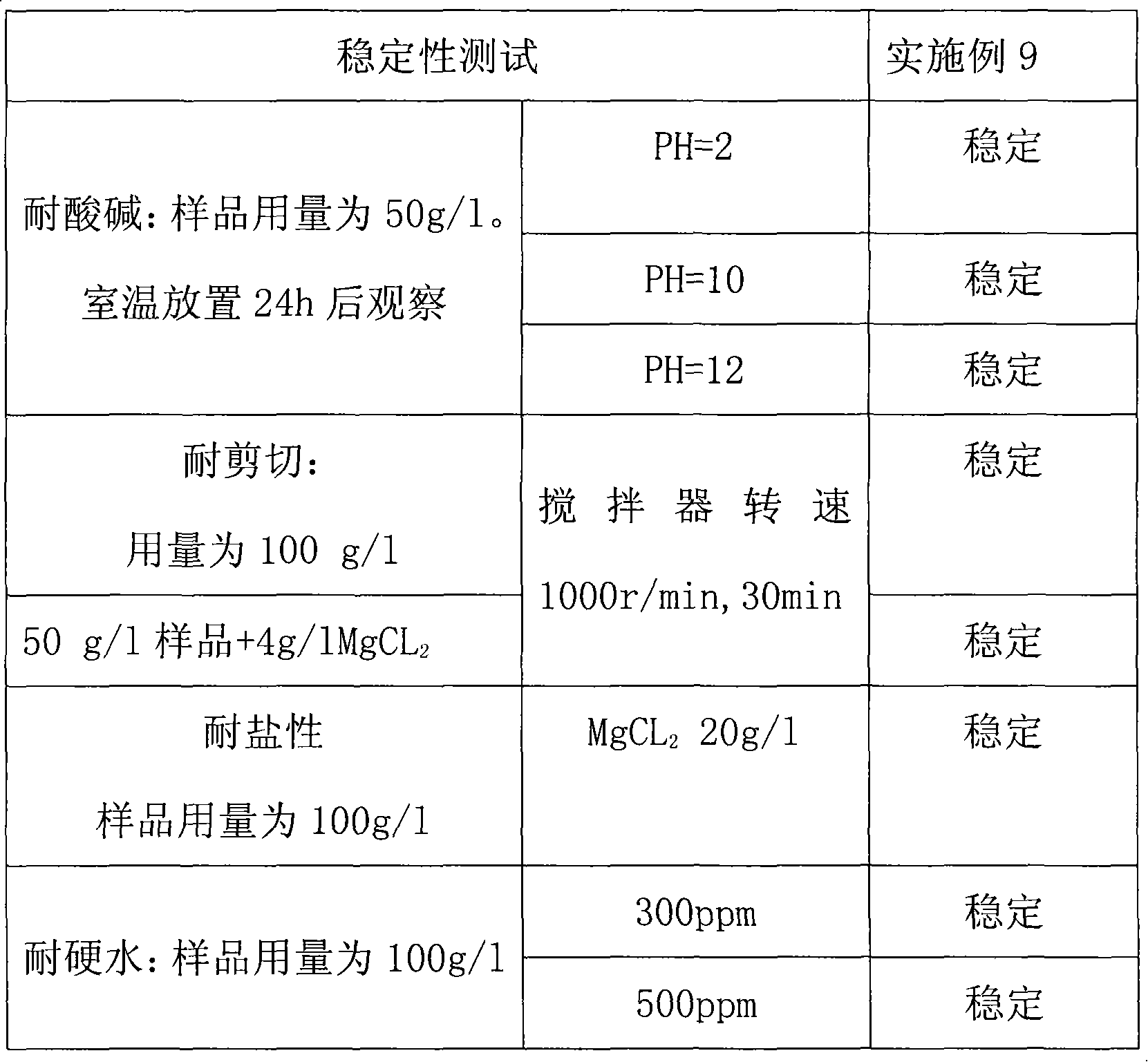 Preparation of block water-soluble silicon oil