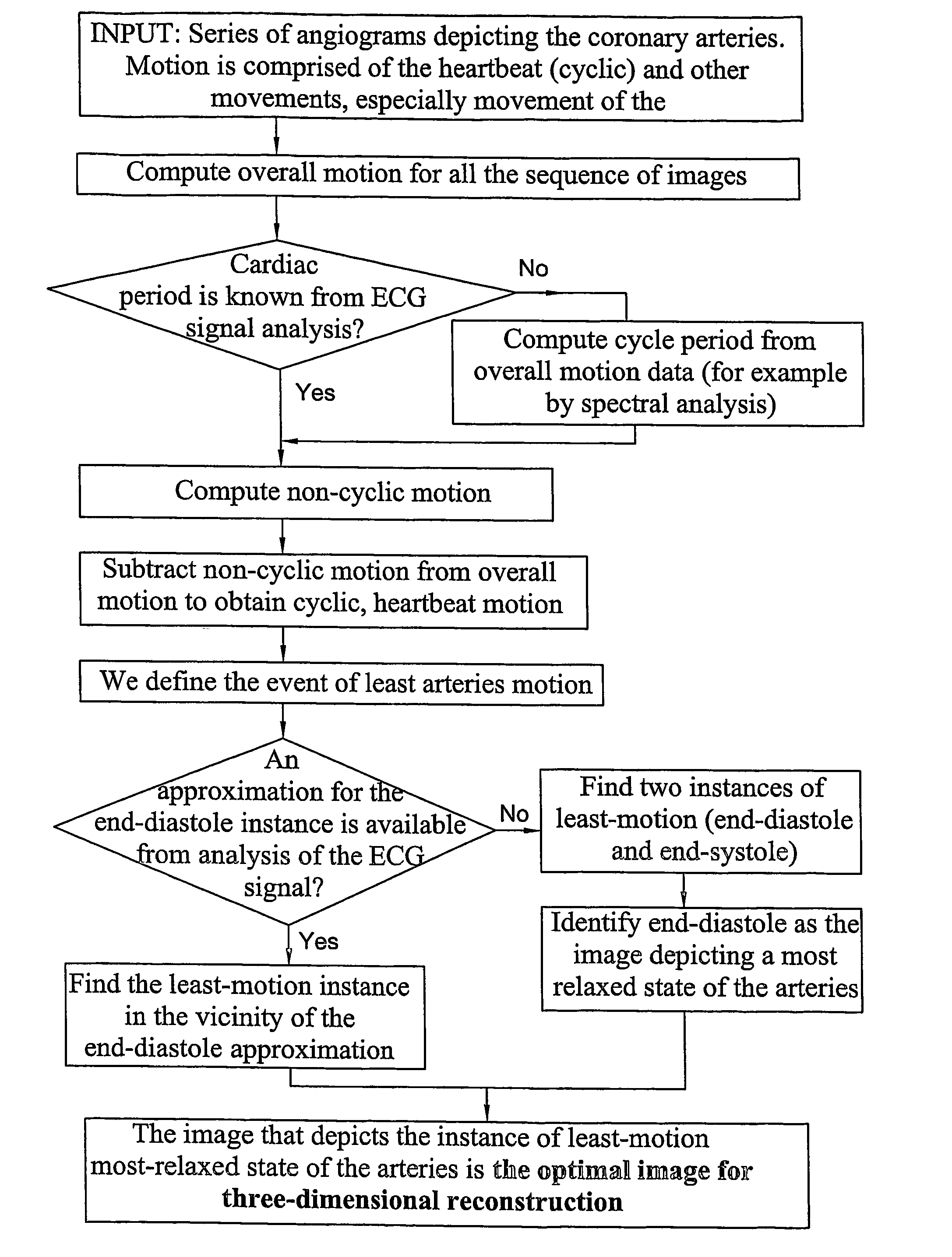 Method and system for identifying optimal image within a series of images that depict a moving organ