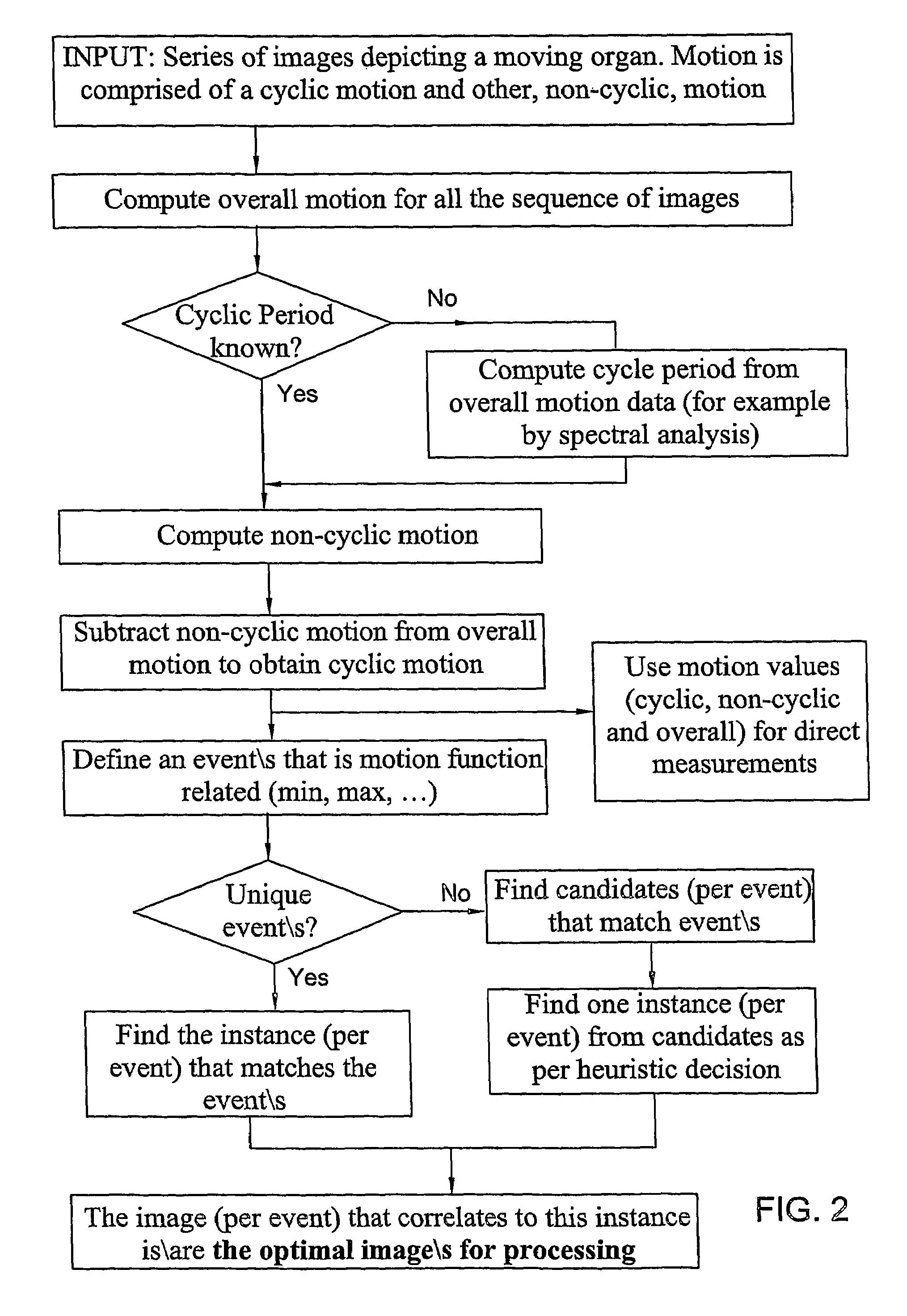 Method and system for identifying optimal image within a series of images that depict a moving organ