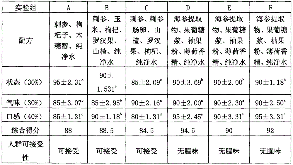 Odourless trepang oral liquid product and preparation method thereof