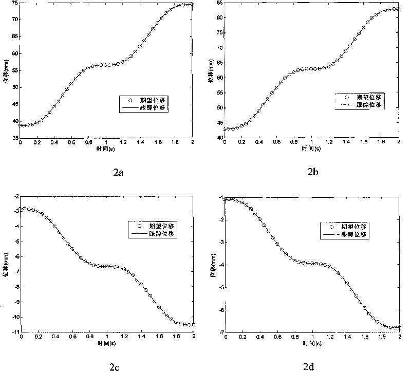 Sliding formwork control method used in motion control of virtual axis machine tool cutter