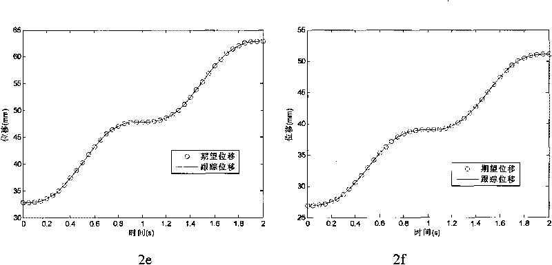 Sliding formwork control method used in motion control of virtual axis machine tool cutter