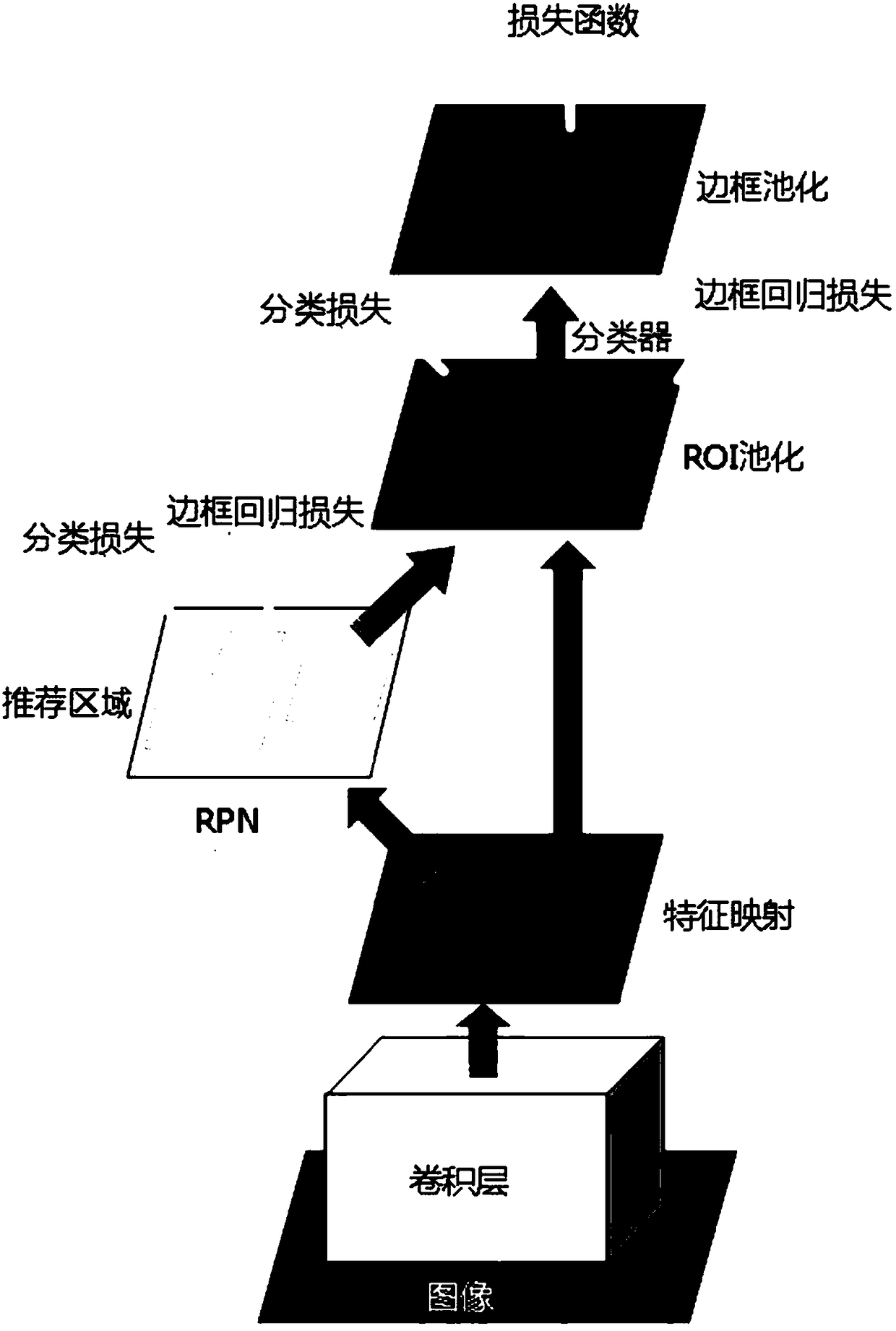 Method and device for executing Faster R-CNN neural network algorithm