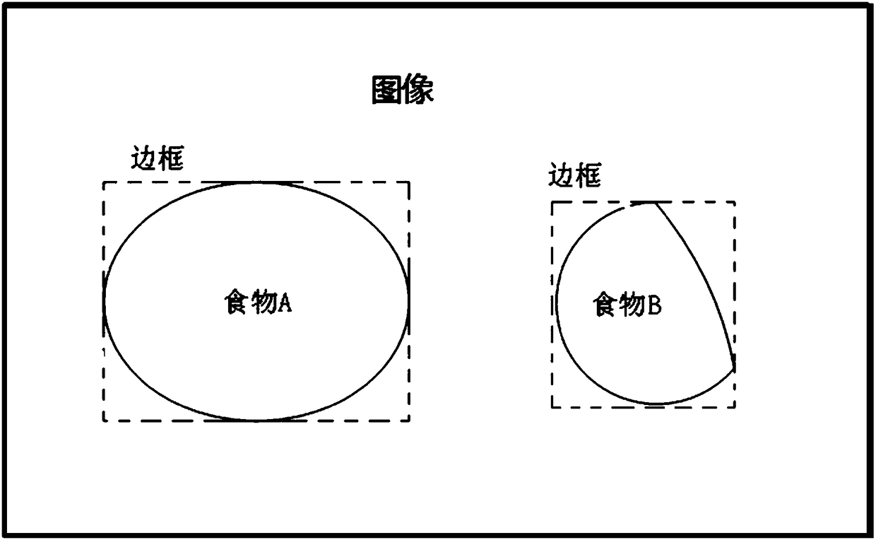 Method and device for executing Faster R-CNN neural network algorithm