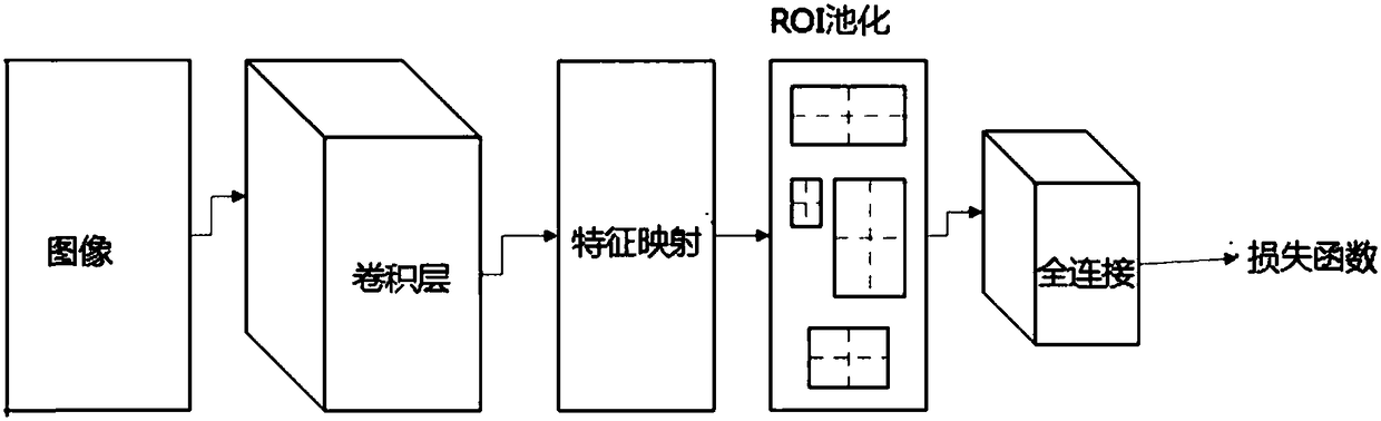 Method and device for executing Faster R-CNN neural network algorithm