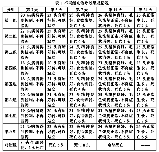 Traditional Chinese medicine compound fermentation oral liquid for preventing and treating African swine fever and preparation process of oral liquid