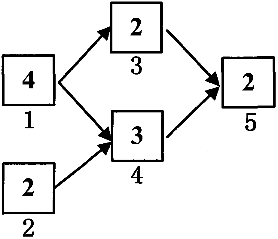 Methods of balancing production lines in the industrial sewing industry