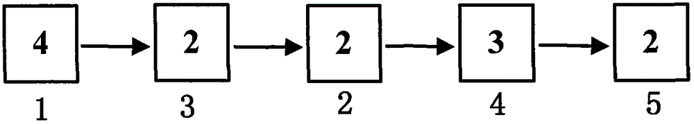 Methods of balancing production lines in the industrial sewing industry