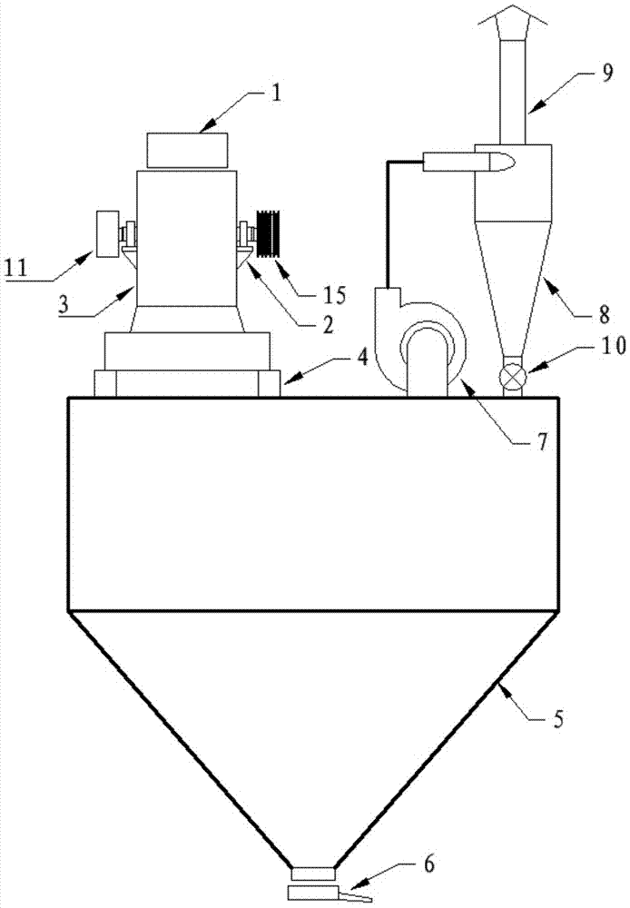 A convenient quick-release hammer crushing system with silo and dust removal device