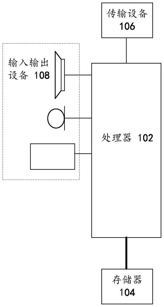 Resource allocation method and device, storage medium and electronic device