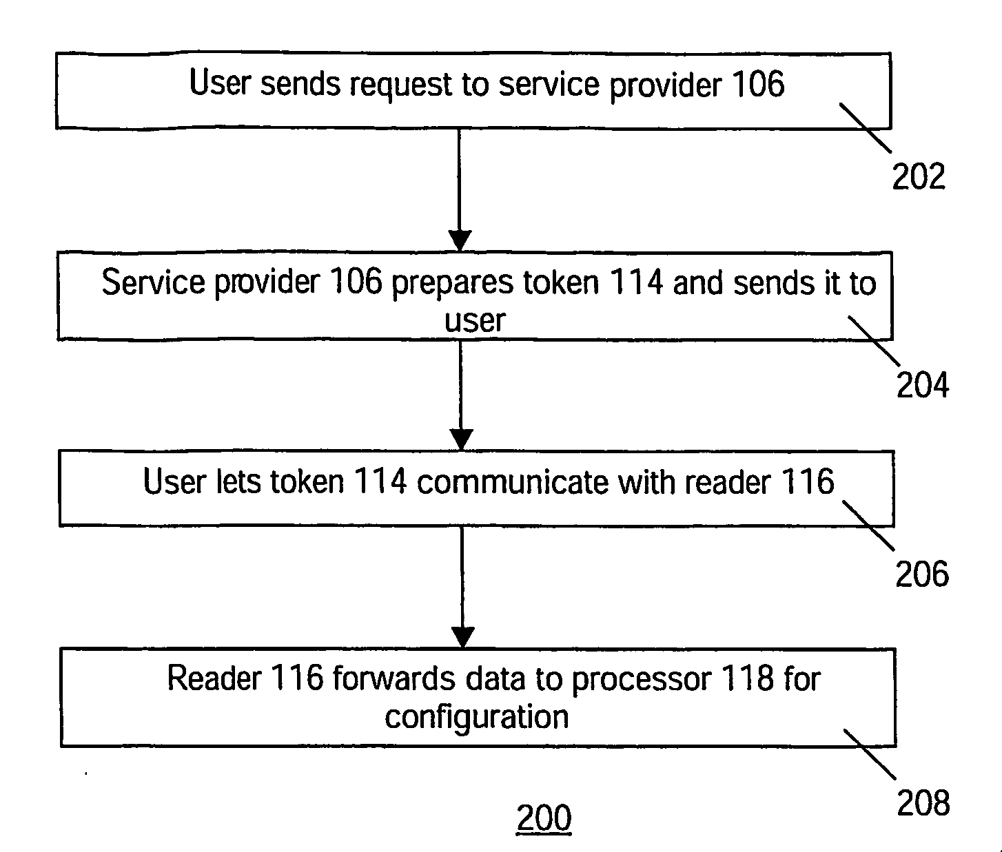 Configuring network interface on home network