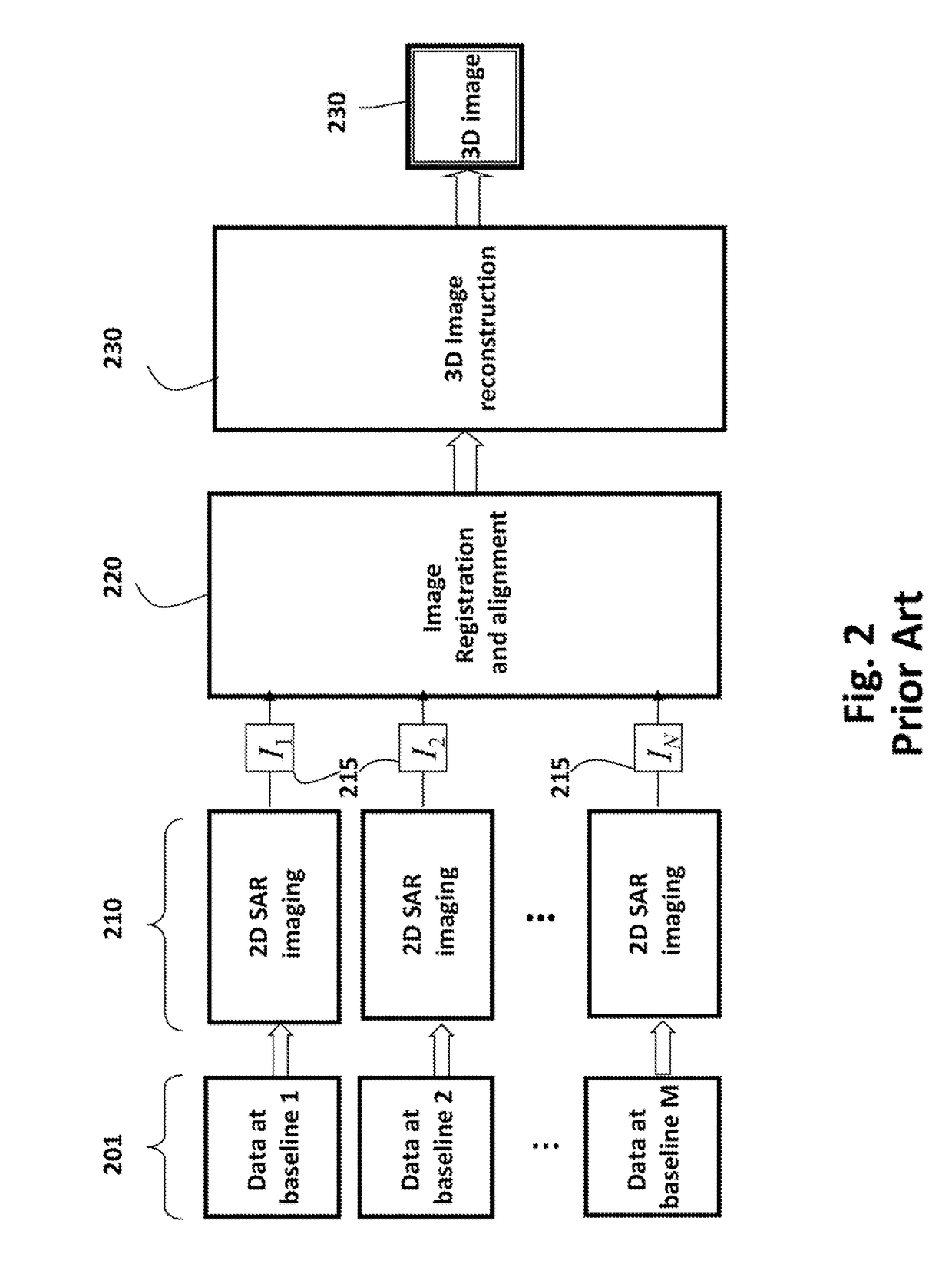 System and method for 3D SAR imaging using compressive sensing with multi-platform, multi-baseline and multi-PRF data