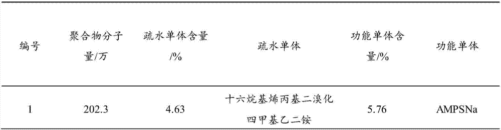 High permeability reservoir oil displacement system and oil displacement method