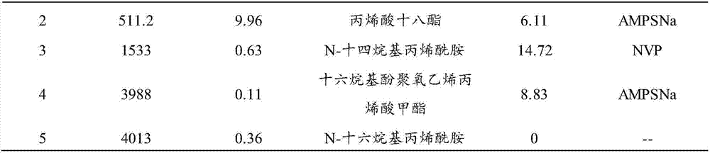 High permeability reservoir oil displacement system and oil displacement method