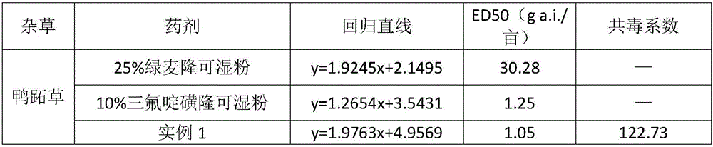 Herbicidal composition containing trifloxysulfuron and chlortoluron and application thereof