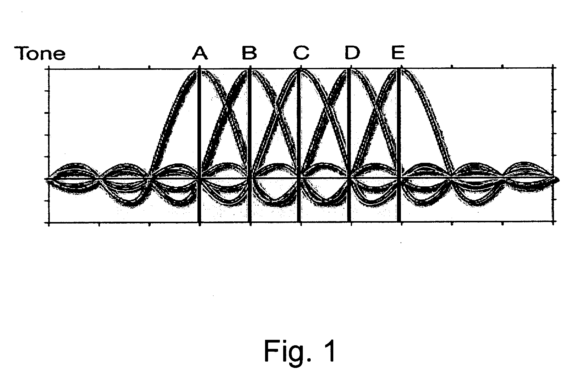 Method of using guard tones in OFDM systems for increasing robustness