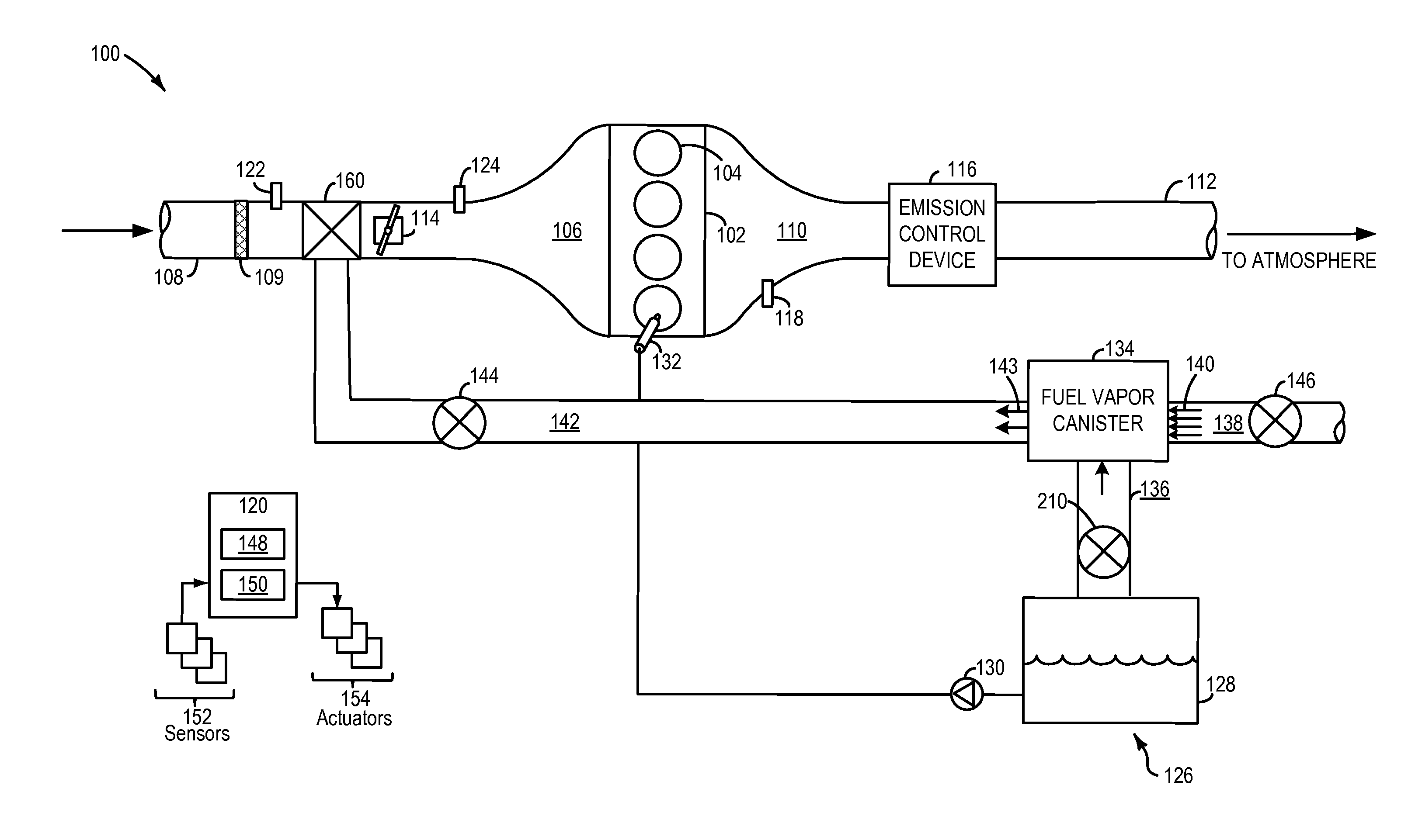 Evaporative emission control