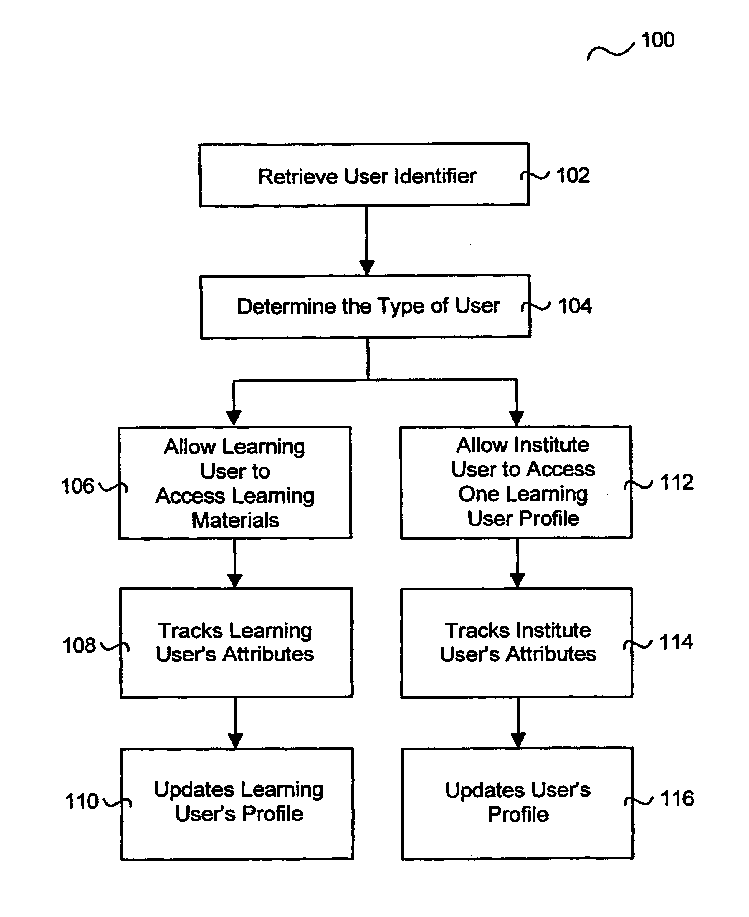 Inexpensive computer-aided learning methods and apparatus for learners