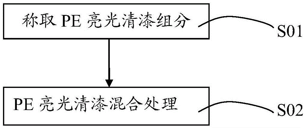 A kind of PE bright varnish and preparation method thereof