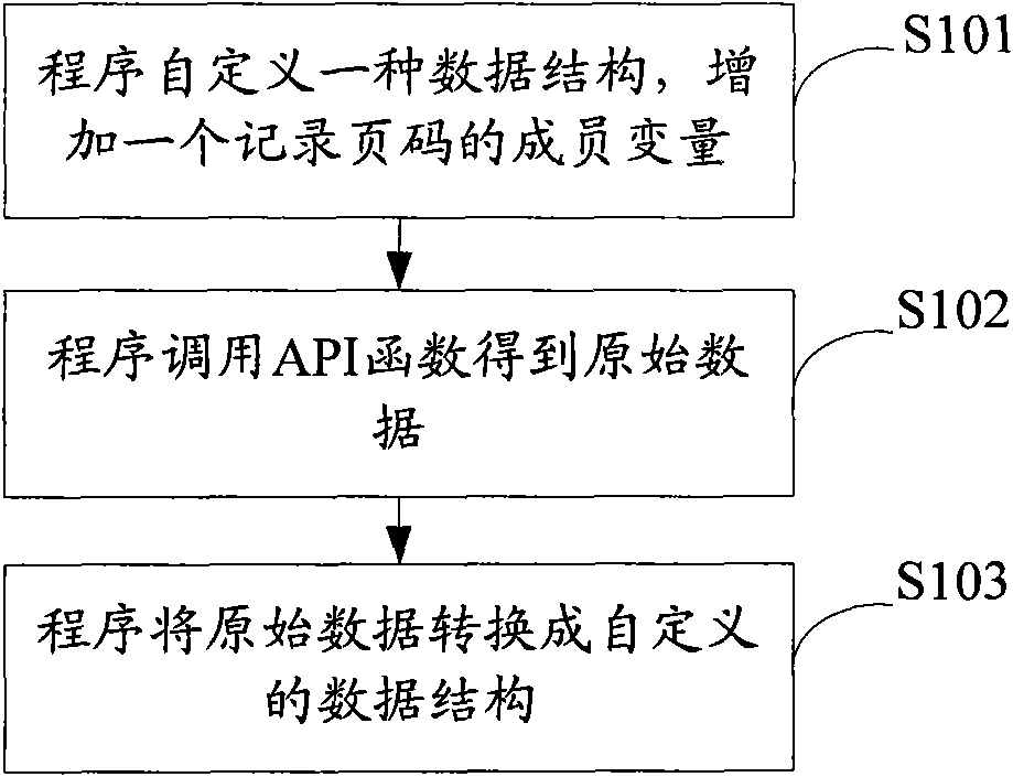 Method for processing caption data