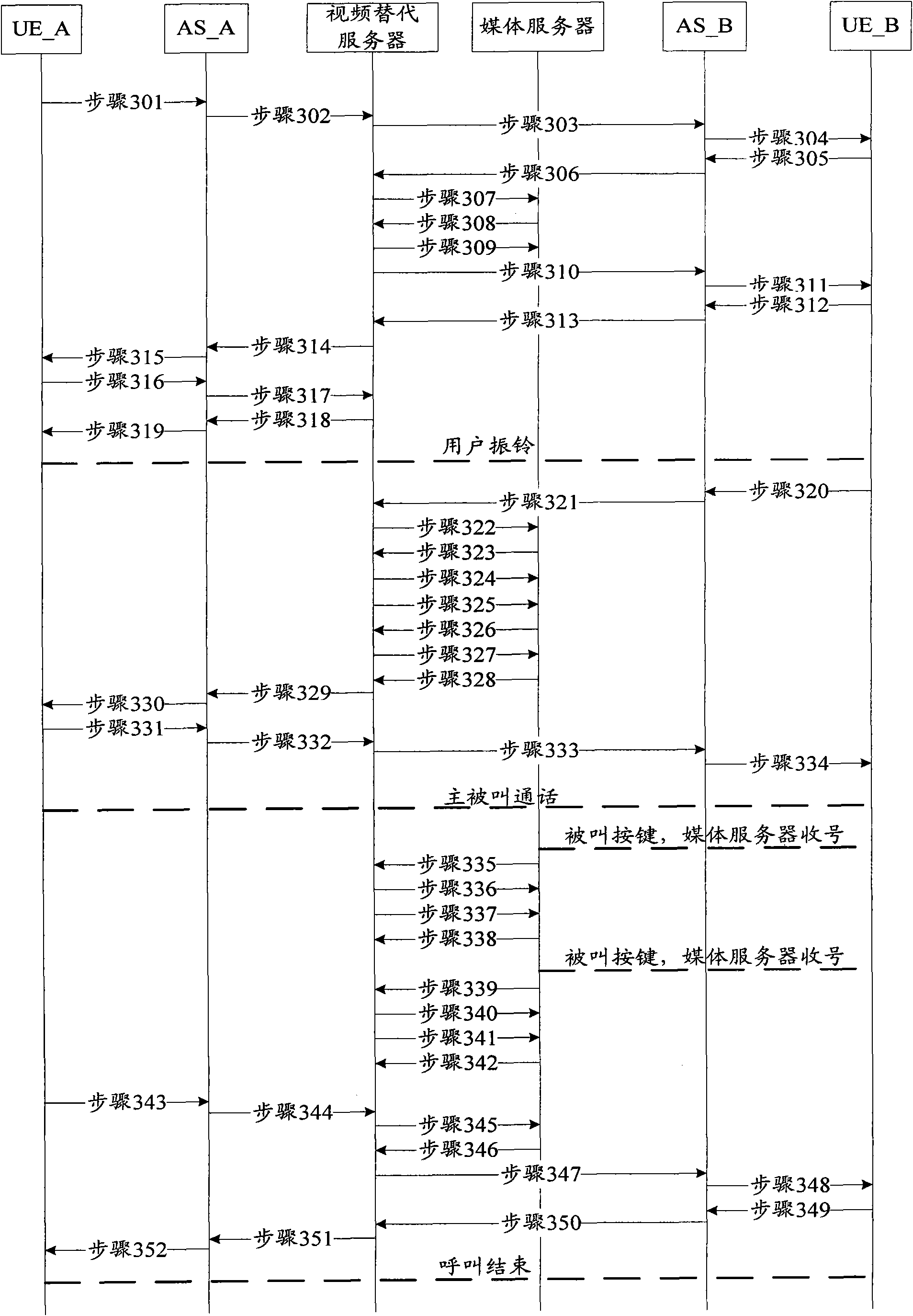 Method, device and system for building video call and switching video