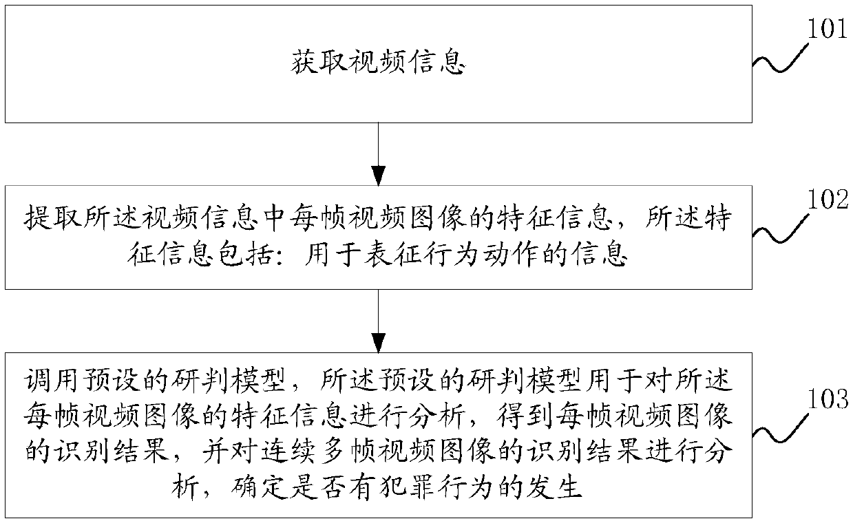 Case studying and judging method, system and device