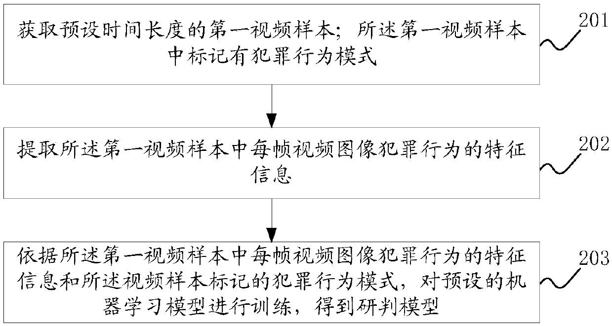 Case studying and judging method, system and device