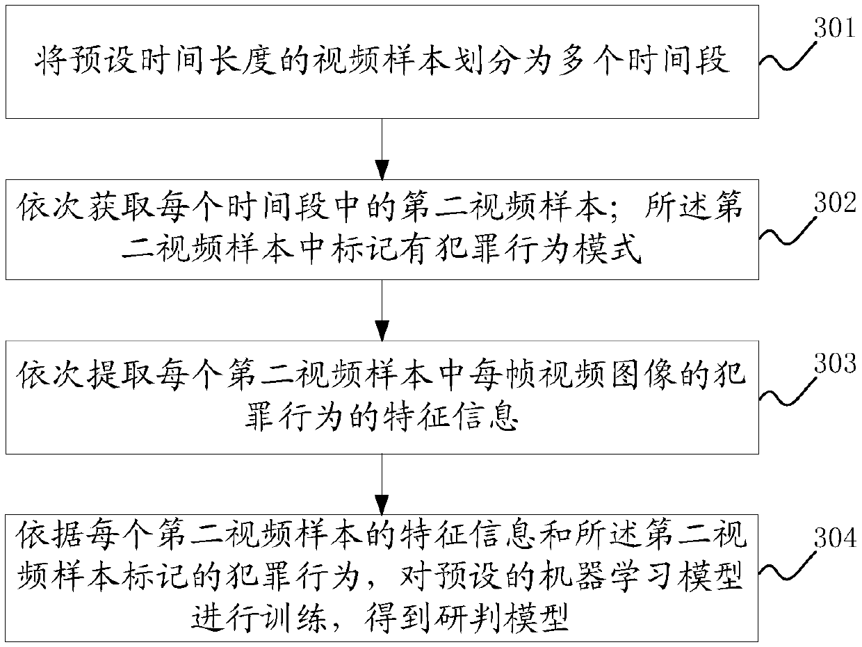 Case studying and judging method, system and device