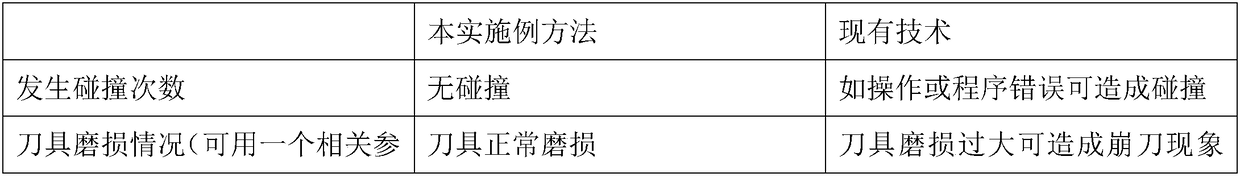 Automatic detection and early warning system for numerical control machine tool and operation method of automatic detection and early warning system