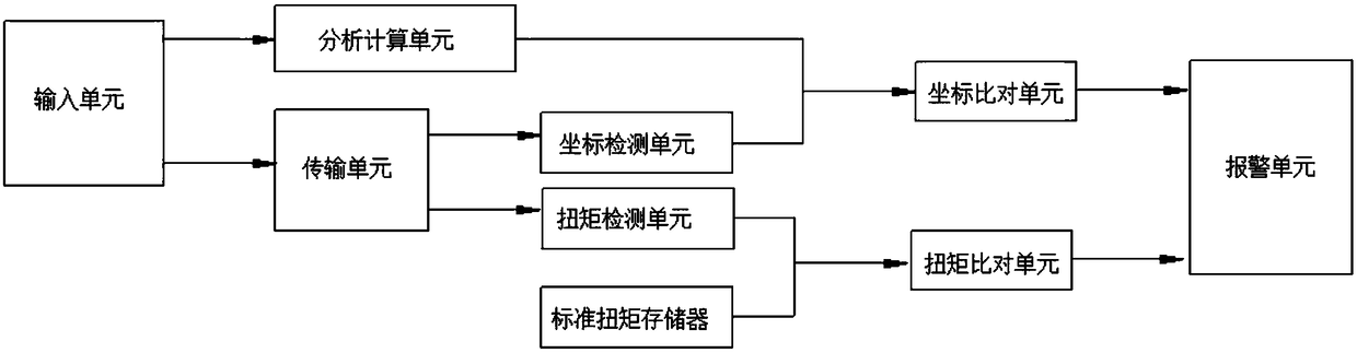 Automatic detection and early warning system for numerical control machine tool and operation method of automatic detection and early warning system