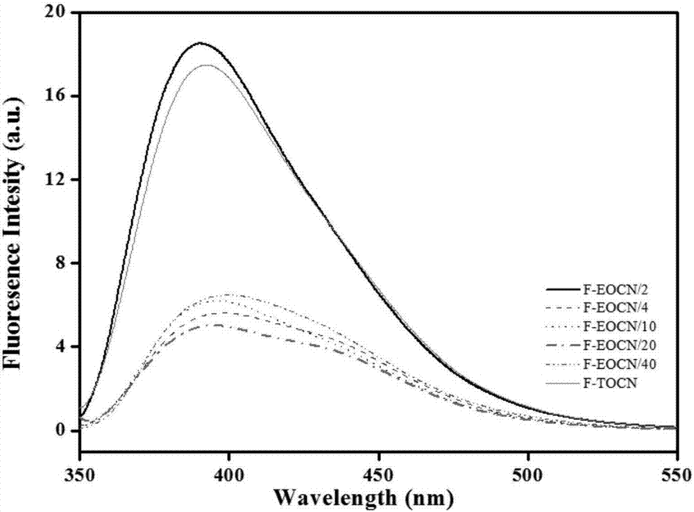 Biomass-based nanoparticle as well as preparation method and application thereof