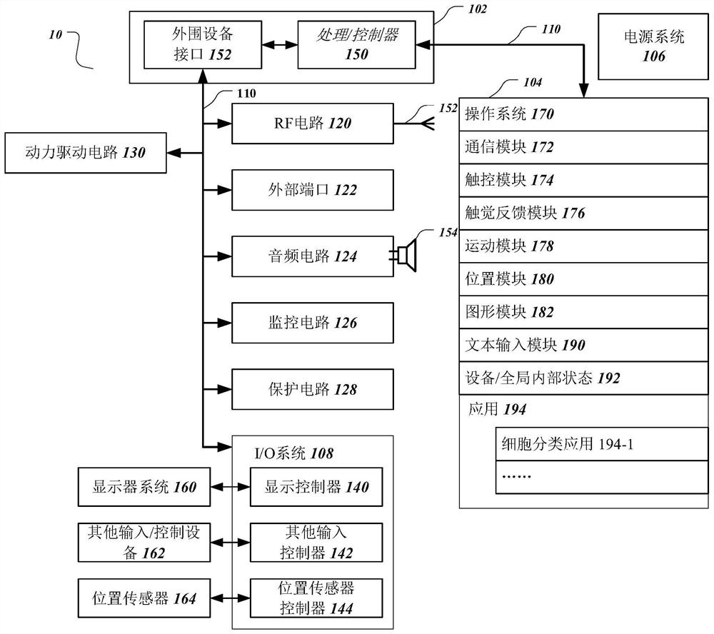 Cell classification rule determination method of film reading machine, cell classification method and film reading machine