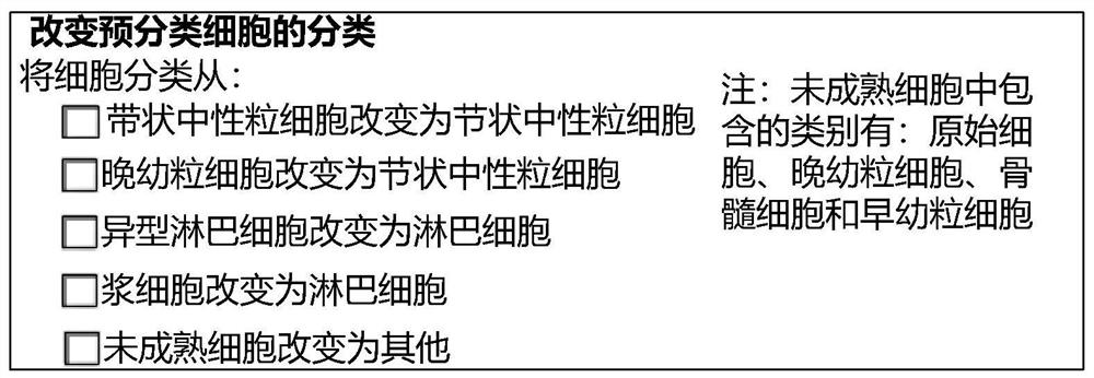 Cell classification rule determination method of film reading machine, cell classification method and film reading machine