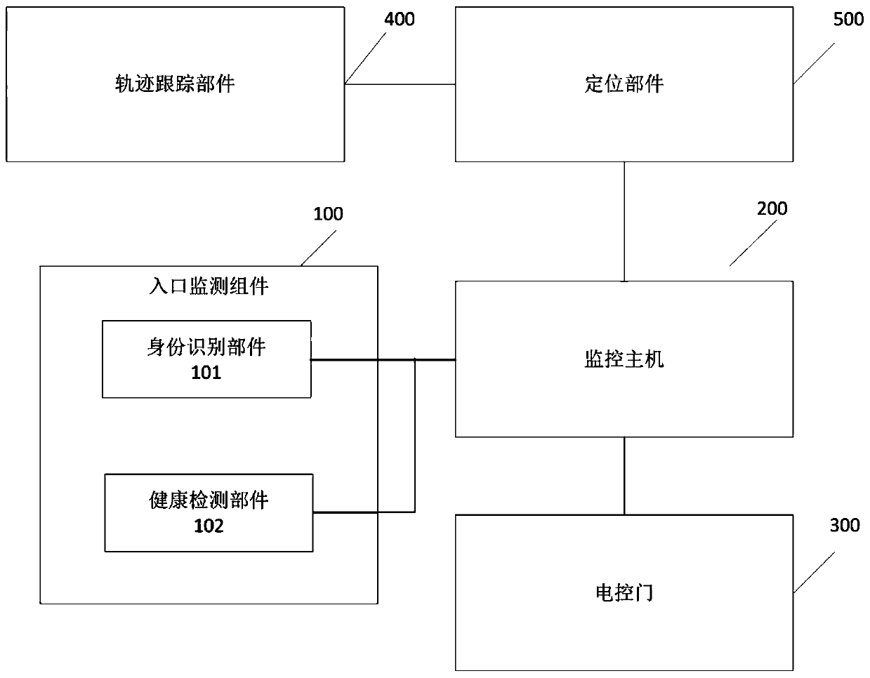 Disinfection control system integrated with health detection function