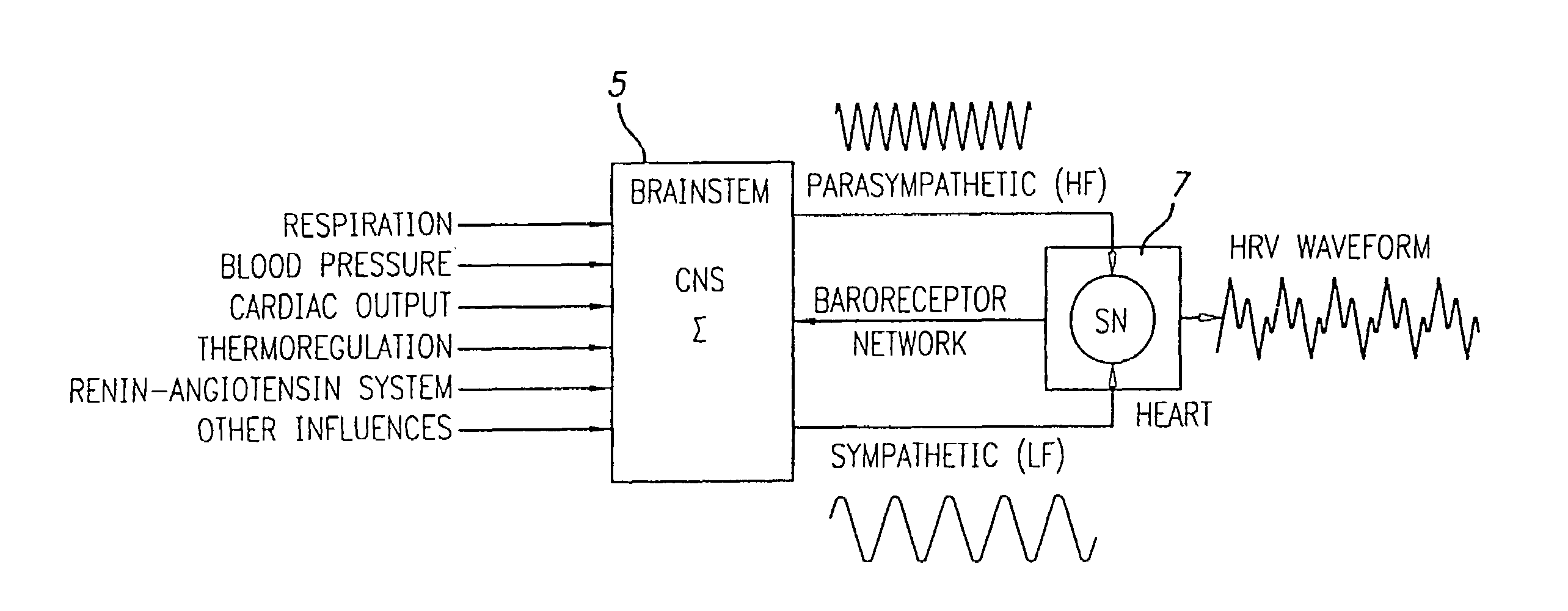 Method and apparatus for facilitating physiological coherence and autonomic balance