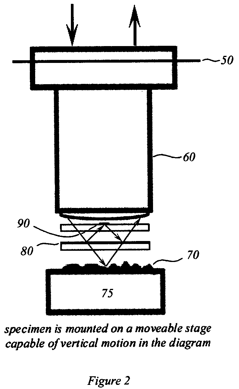 Interference scatterometer