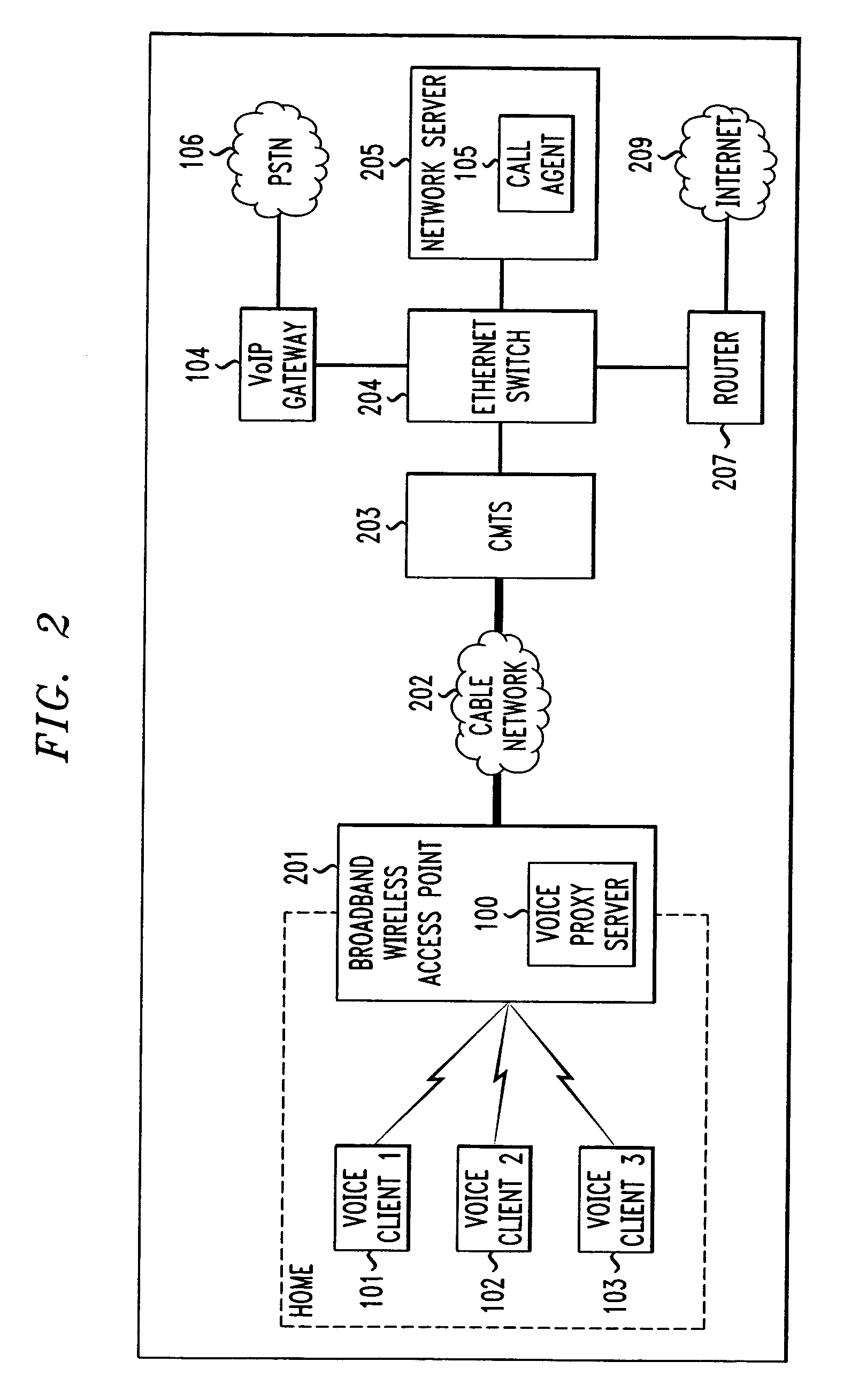 Method for providing voice-over-IP service