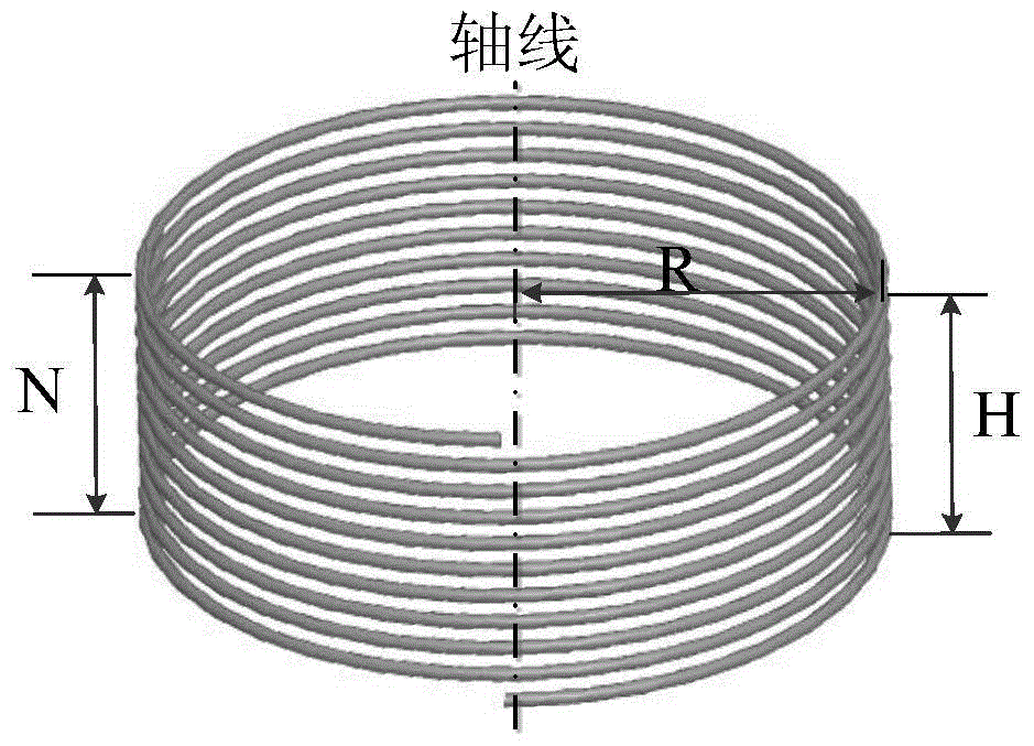 A method and system for calculating the parasitic capacitance of a single-layer solenoid