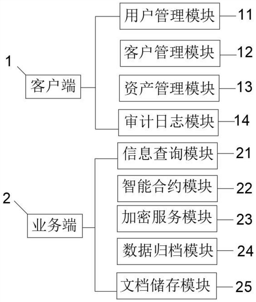 Blockchain operation and maintenance management system and method