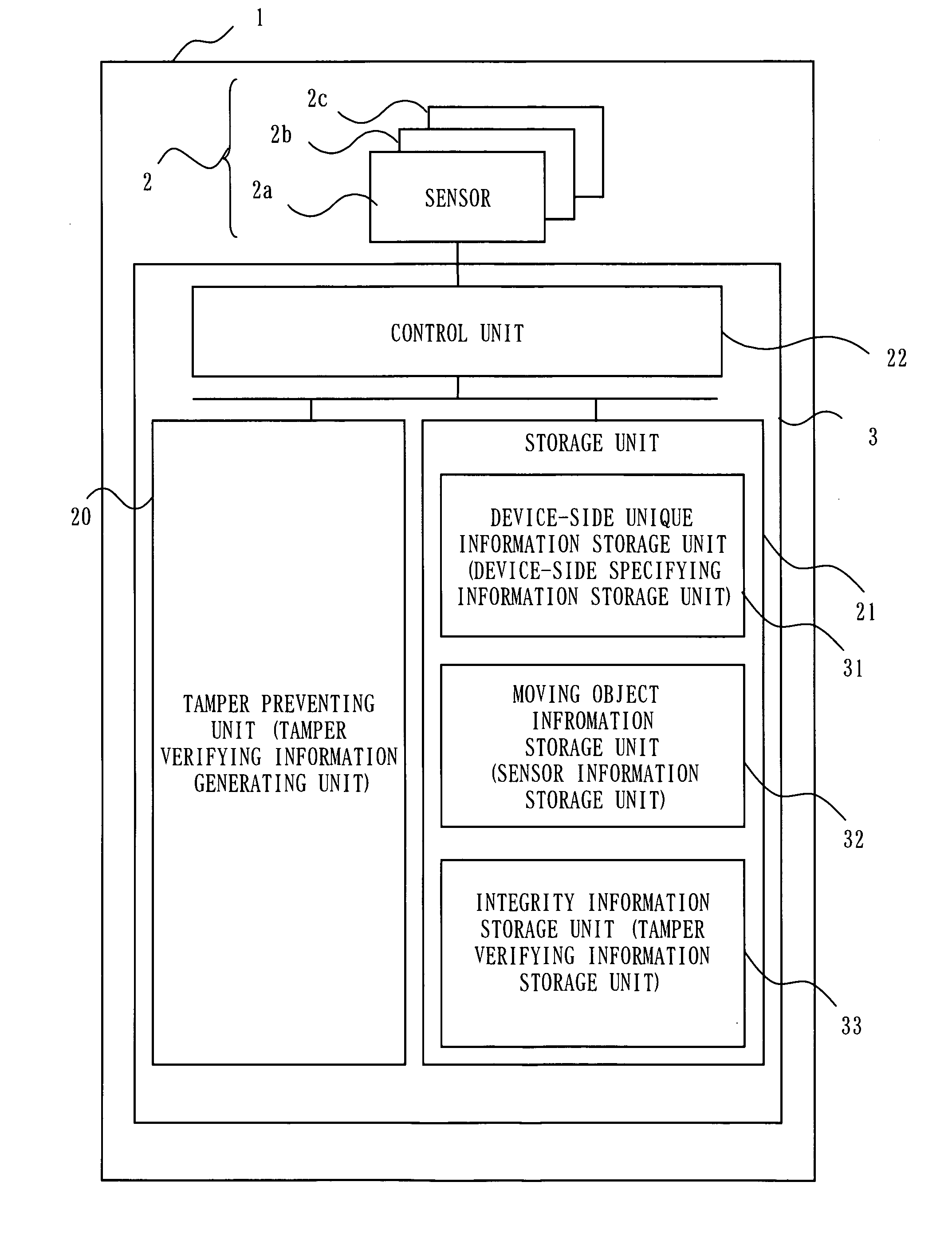 Information Storage Device, Information Storage Program, Verification Device and Information Storage Method