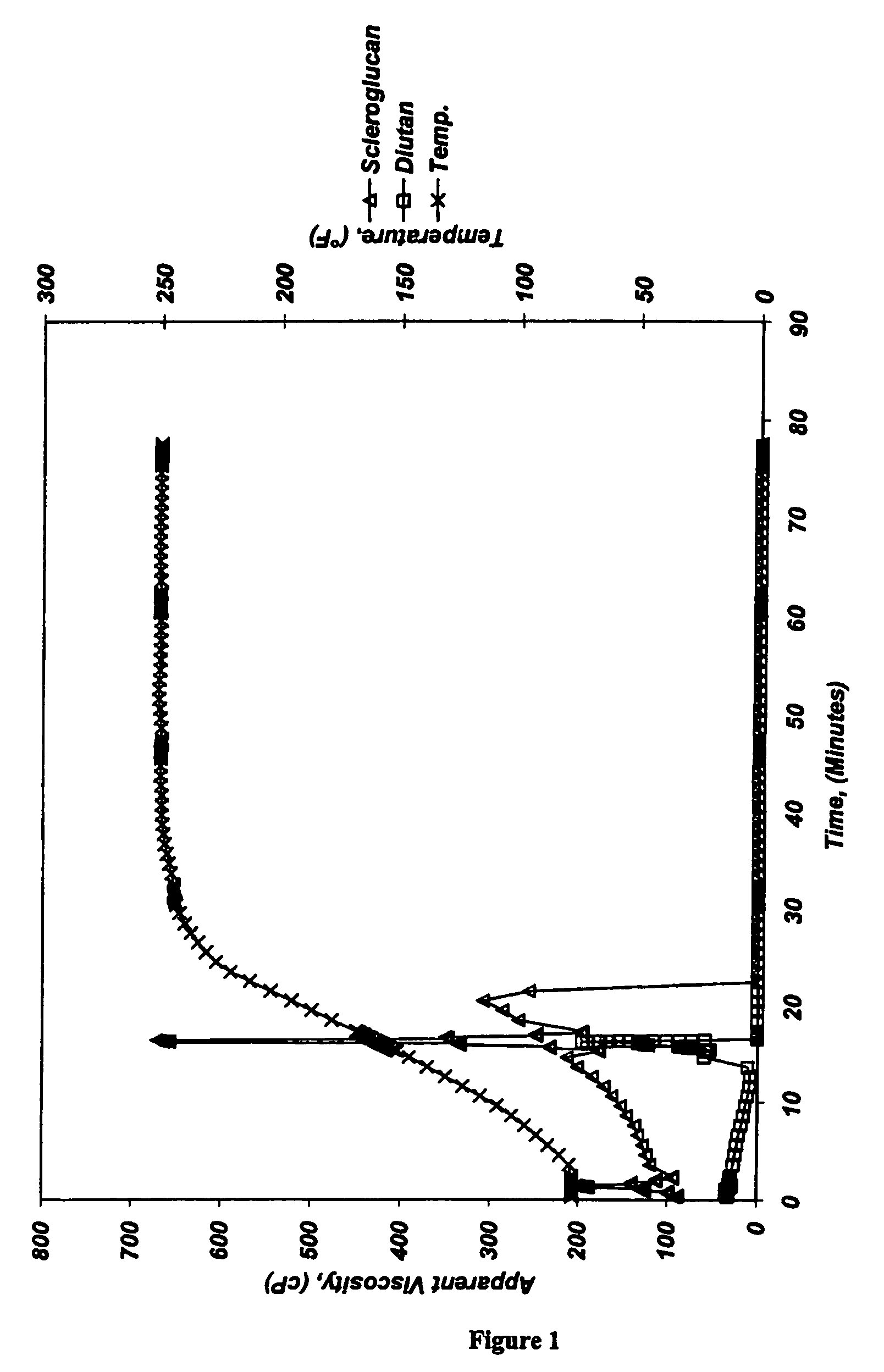 Acidic treatment fluids comprising scleroglucan and/or diutan and associated methods