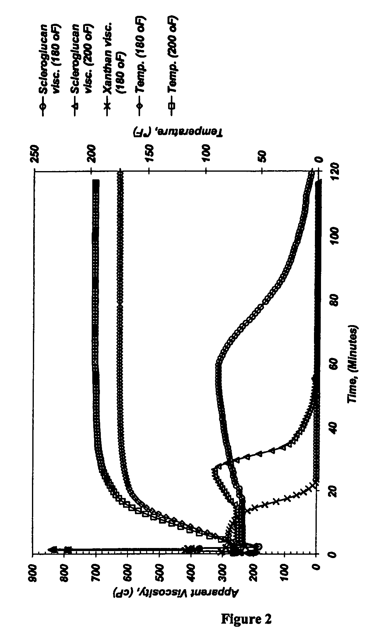 Acidic treatment fluids comprising scleroglucan and/or diutan and associated methods