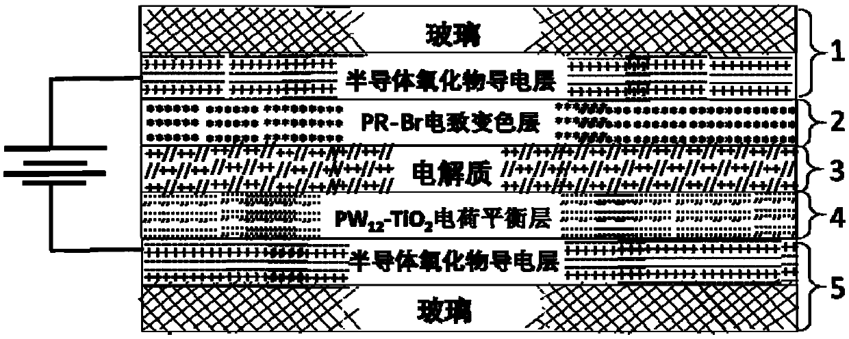 High-performance electrochromic capacitor bifunctional device and manufacturing method thereof