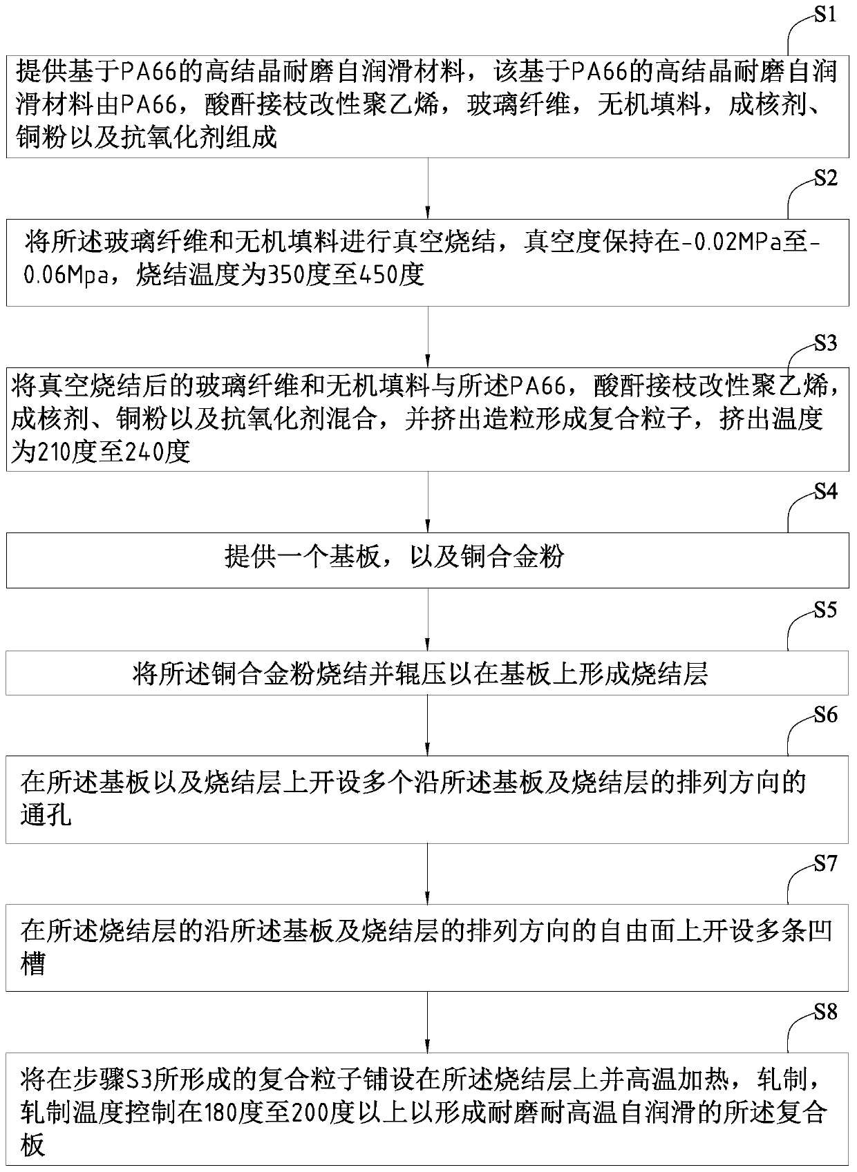 High-crystallized and high-temperature-resistant self-lubricating material based on PA66, composite board and preparation method of composite board