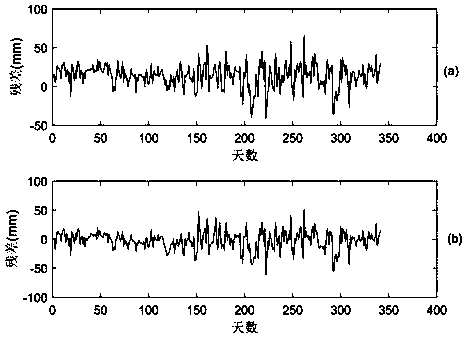 Residual correction method for NWP inversion tropospheric delay under multi-factor constraints